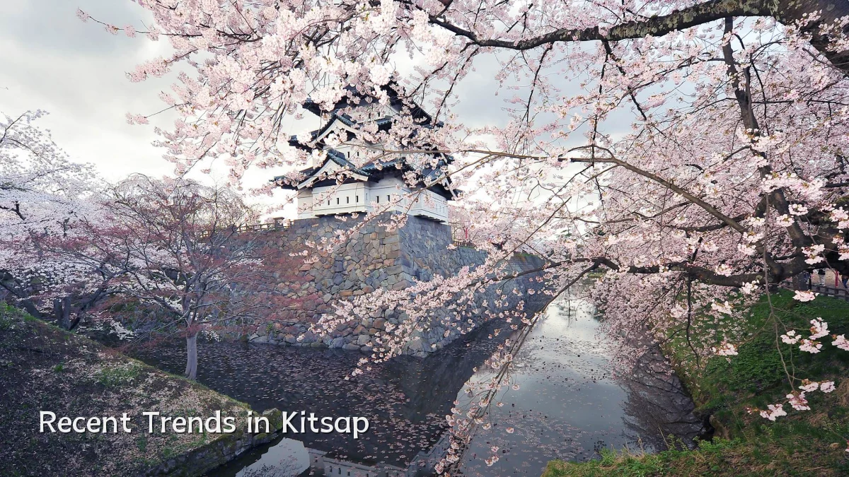 Recent Trends in Kitsap